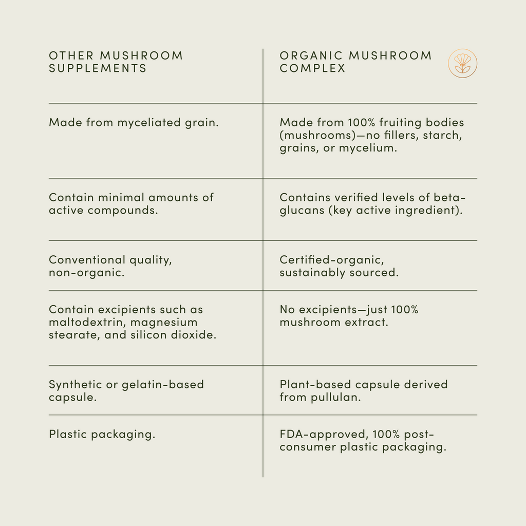 Seaforest Organic Mushroom Complex